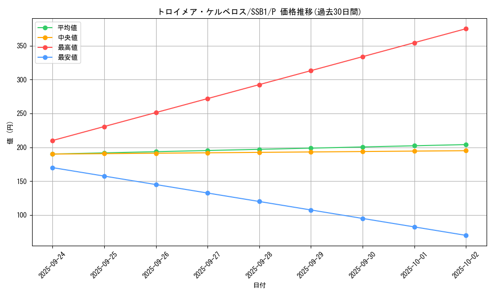 card_4783_series_4636_rarity_2_graph