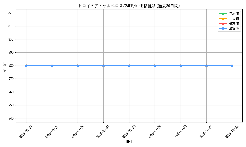 card_4783_series_9436_rarity_1_graph