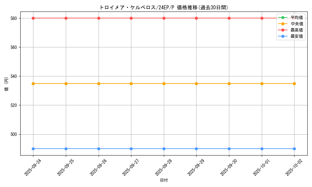 card_4783_series_9436_rarity_2_graph