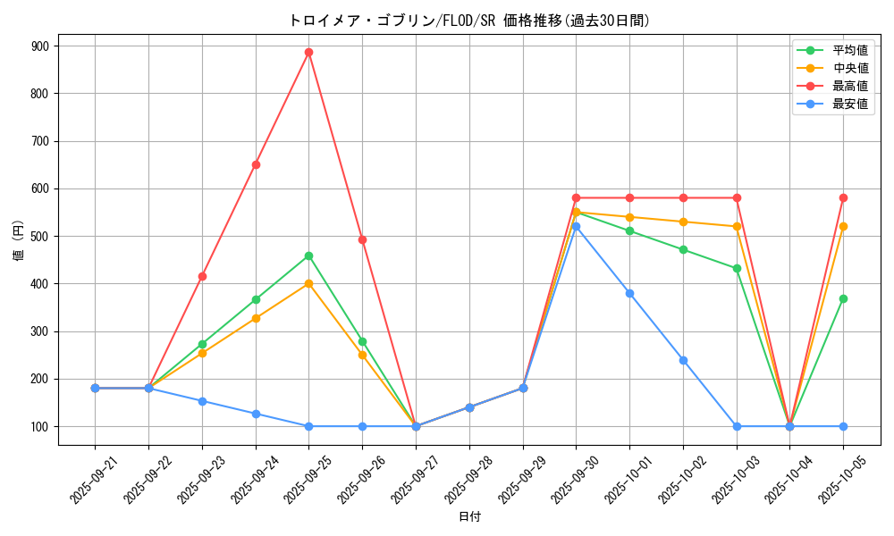 card_4784_series_10897_rarity_3_graph