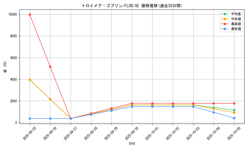 card_4784_series_10897_rarity_5_graph