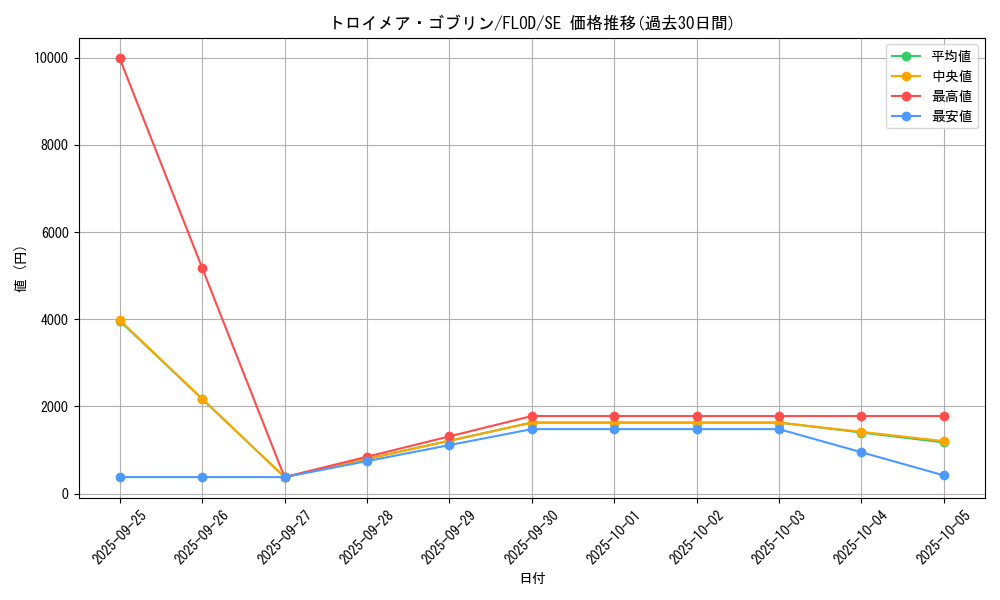 card_4784_series_10897_rarity_5_graph