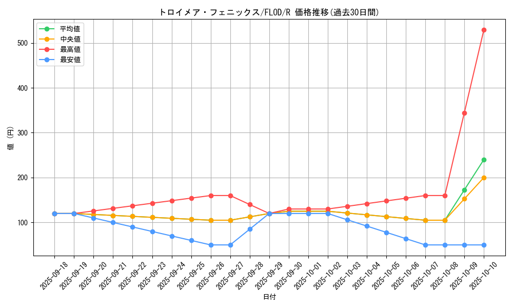 card_4785_series_10897_rarity_62_graph