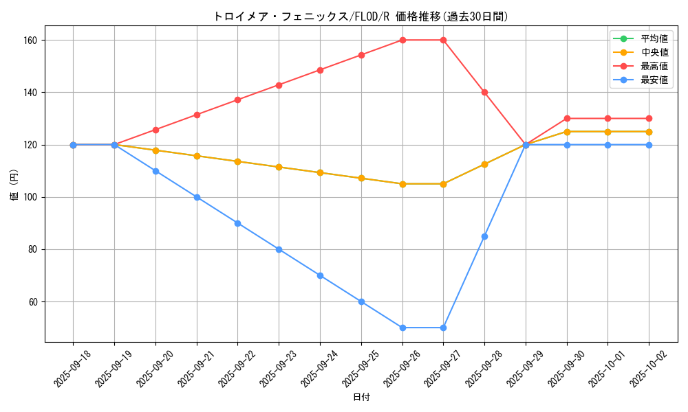 card_4785_series_10897_rarity_62_graph
