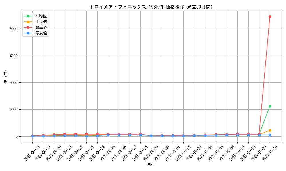card_4785_series_10999_rarity_1_graph