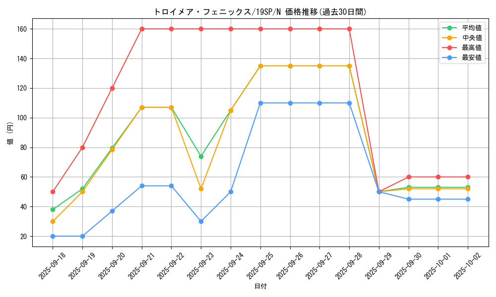 card_4785_series_10999_rarity_1_graph