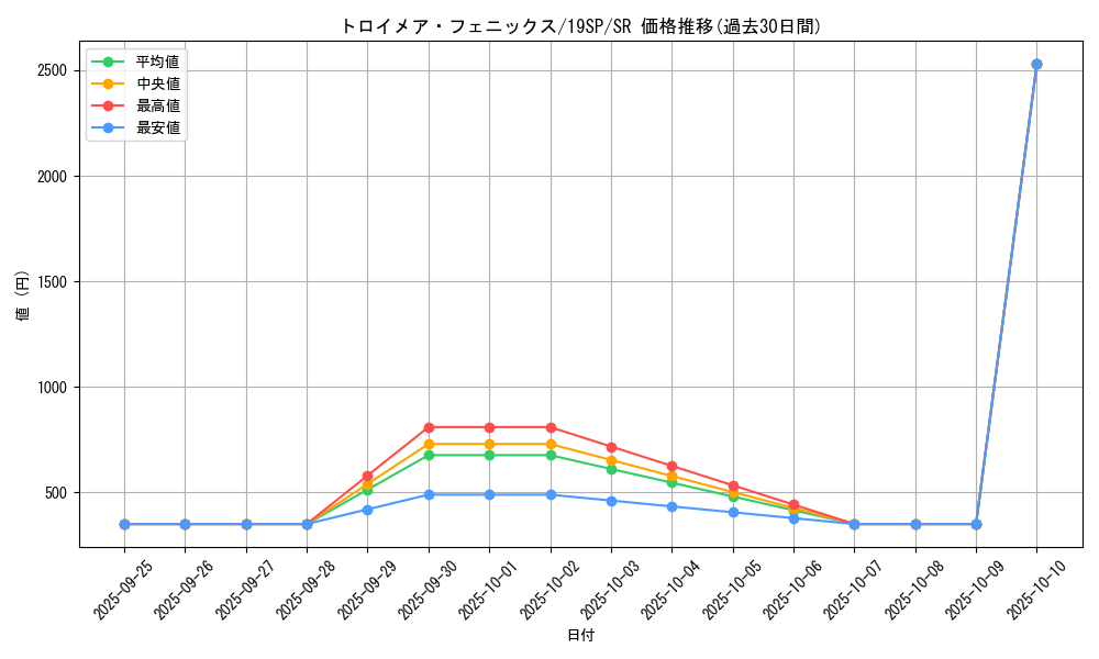 card_4785_series_10999_rarity_3_graph