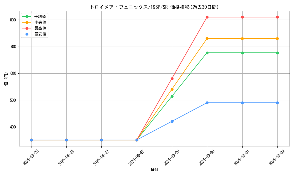 card_4785_series_10999_rarity_3_graph
