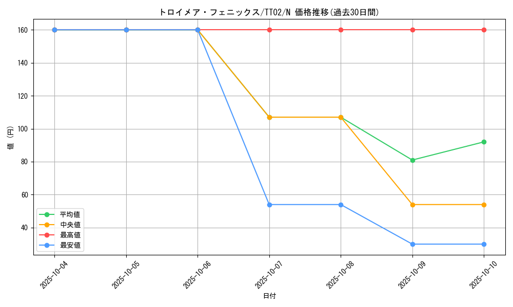 card_4785_series_2048_rarity_1_graph
