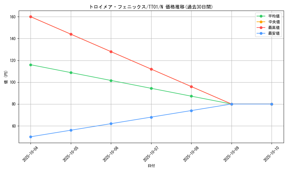card_4785_series_2167_rarity_1_graph