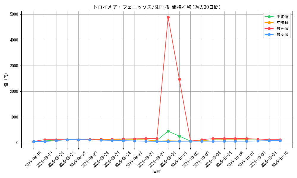 card_4785_series_3238_rarity_1_graph