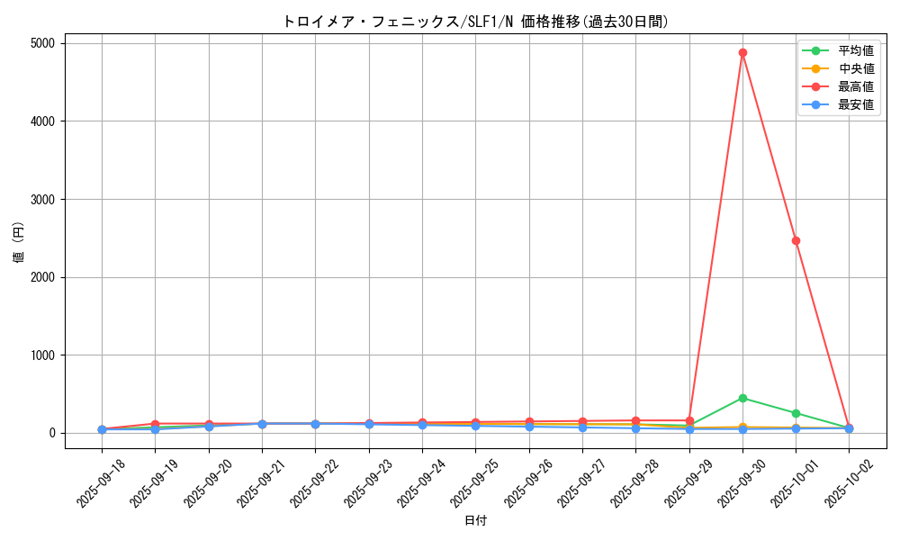card_4785_series_3238_rarity_1_graph