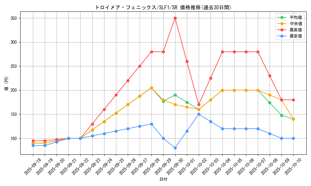 card_4785_series_3238_rarity_3_graph