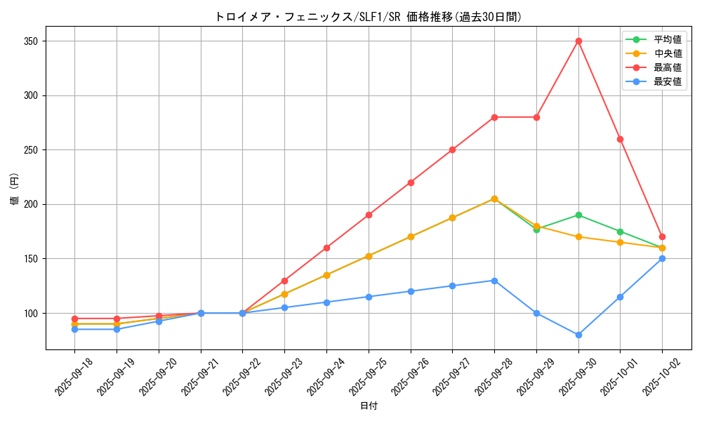 card_4785_series_3238_rarity_3_graph