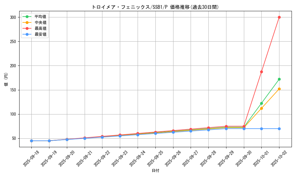 card_4785_series_4636_rarity_2_graph