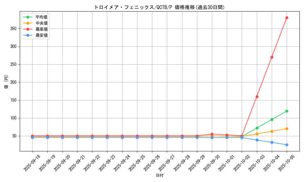 card_4785_series_576_rarity_2_graph