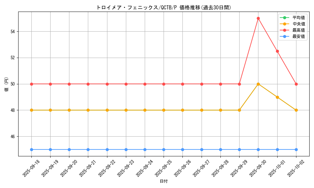card_4785_series_576_rarity_2_graph