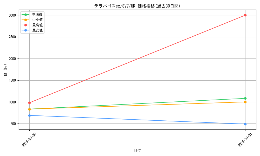 card_47875_series_61416_rarity_71893_graph