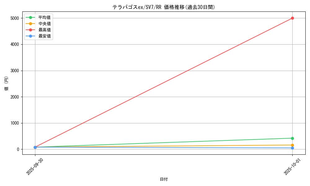 card_47875_series_61416_rarity_73311_graph
