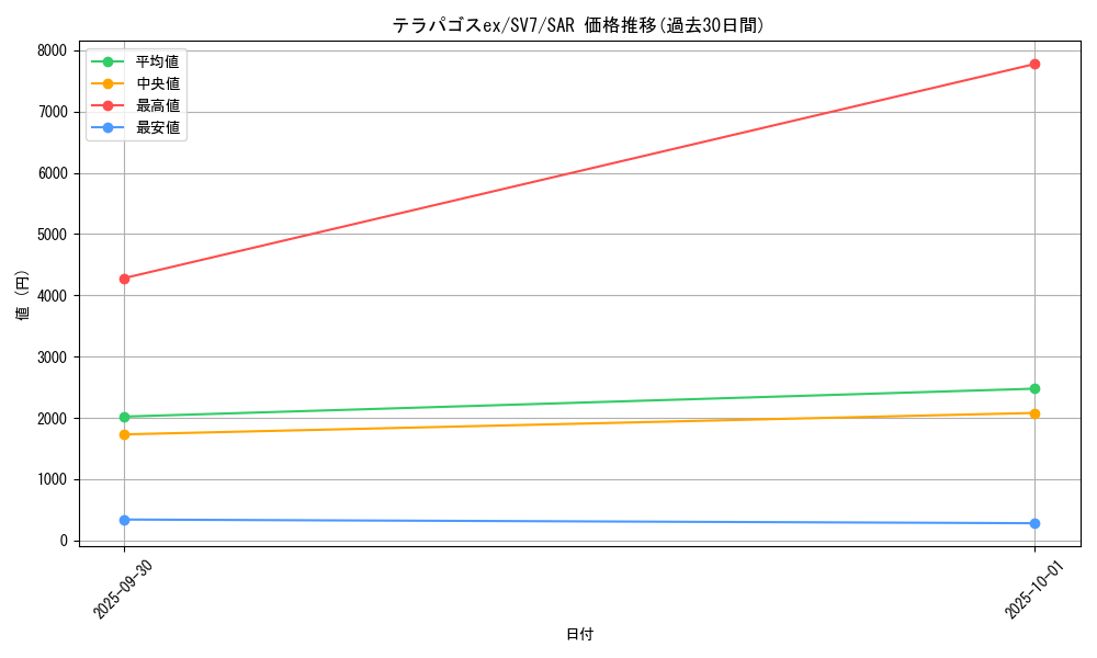 card_47875_series_61416_rarity_86498_graph