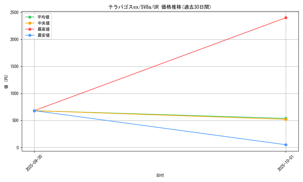 card_47875_series_61431_rarity_71893_graph