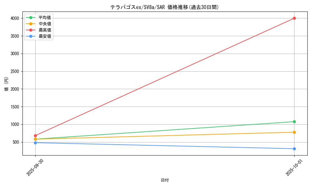 card_47875_series_61431_rarity_86498_graph