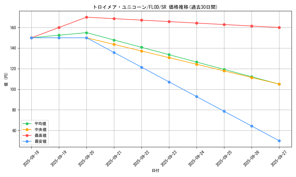 card_4787_series_10897_rarity_3_graph