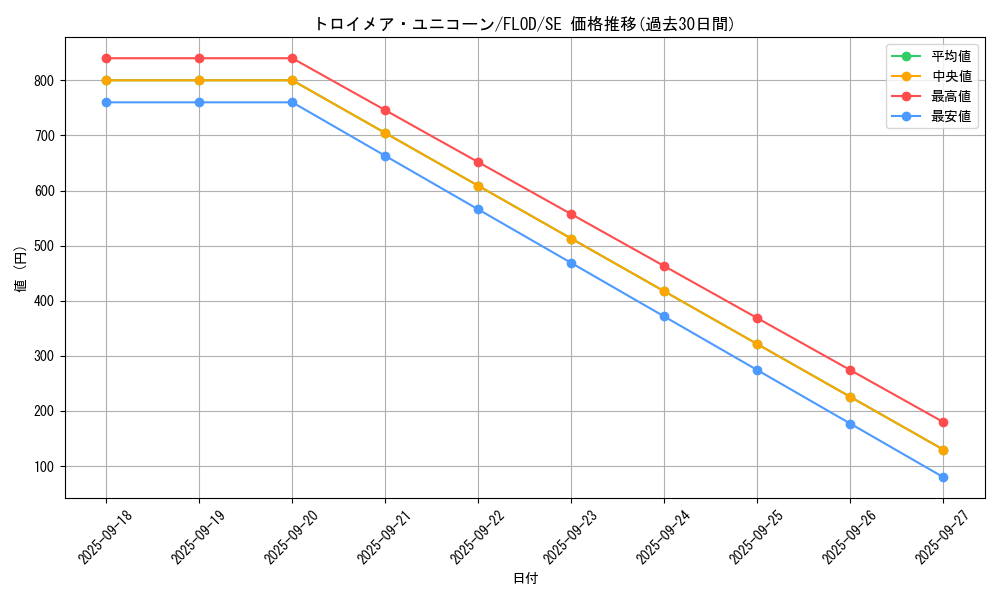 card_4787_series_10897_rarity_5_graph