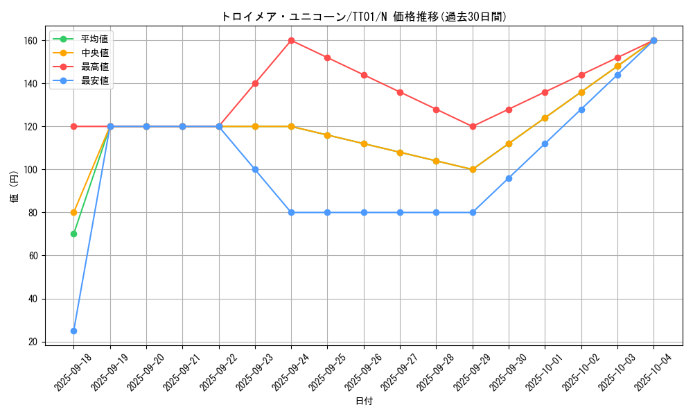 card_4787_series_2000_rarity_1_graph