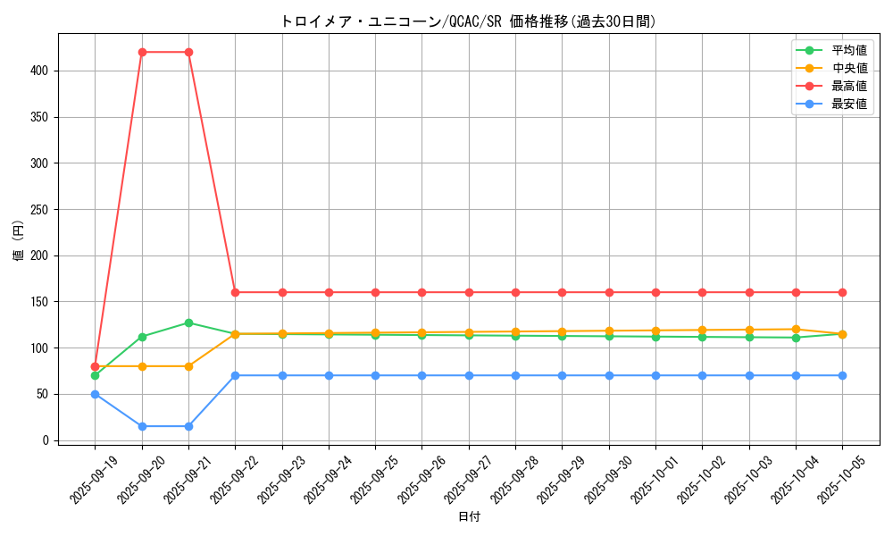 card_4787_series_2361_rarity_3_graph