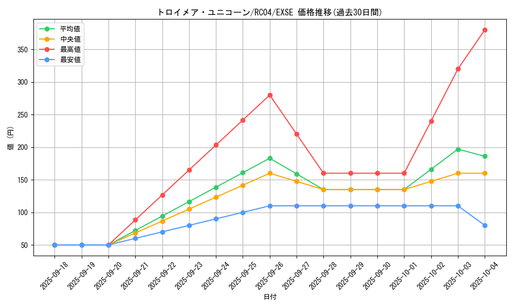 card_4787_series_5072_rarity_1021_graph