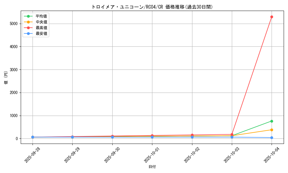 card_4787_series_5072_rarity_1299_graph