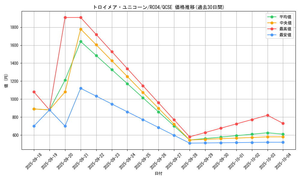 card_4787_series_5072_rarity_408_graph