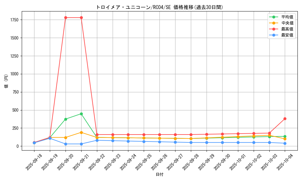 card_4787_series_5072_rarity_5_graph
