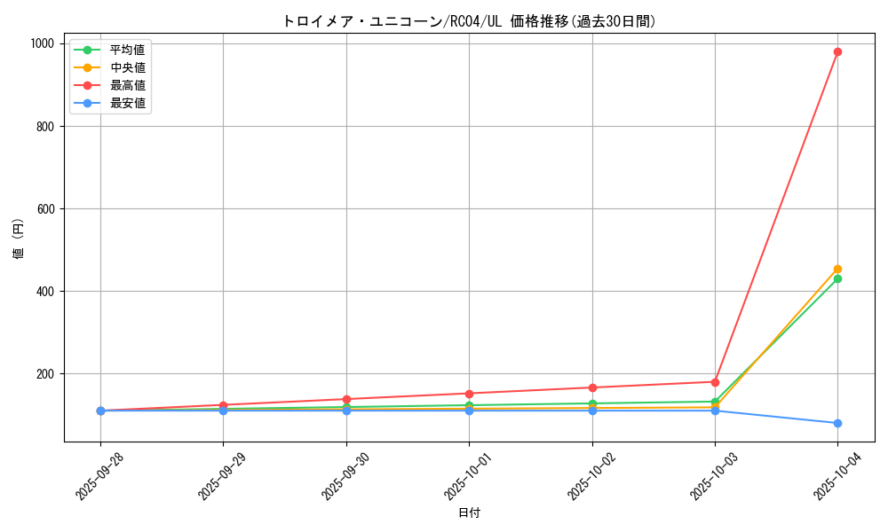 card_4787_series_5072_rarity_77_graph