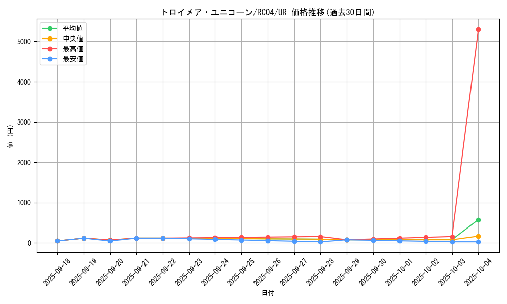 card_4787_series_5072_rarity_7_graph