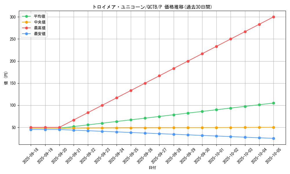 card_4787_series_576_rarity_2_graph