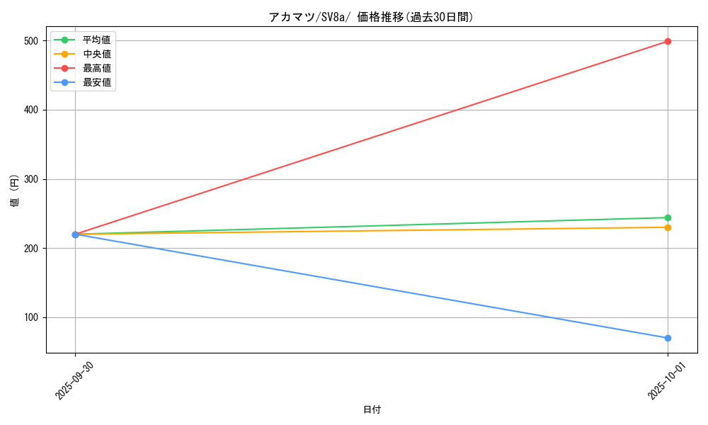 card_47884_series_61431_rarity_95225_graph