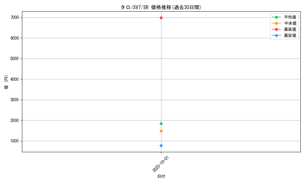 card_47885_series_61416_rarity_71891_graph
