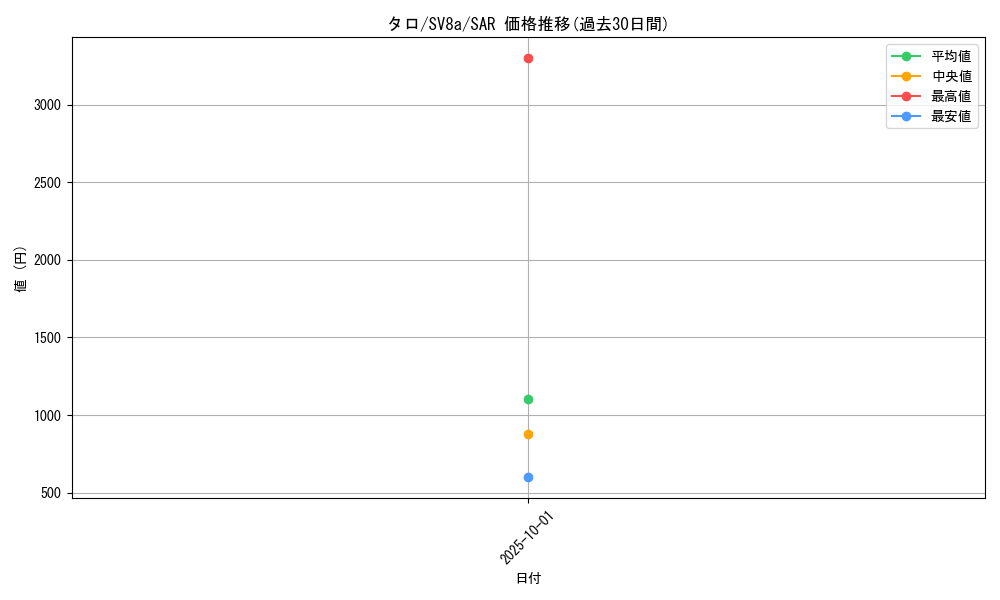 card_47885_series_61431_rarity_86498_graph
