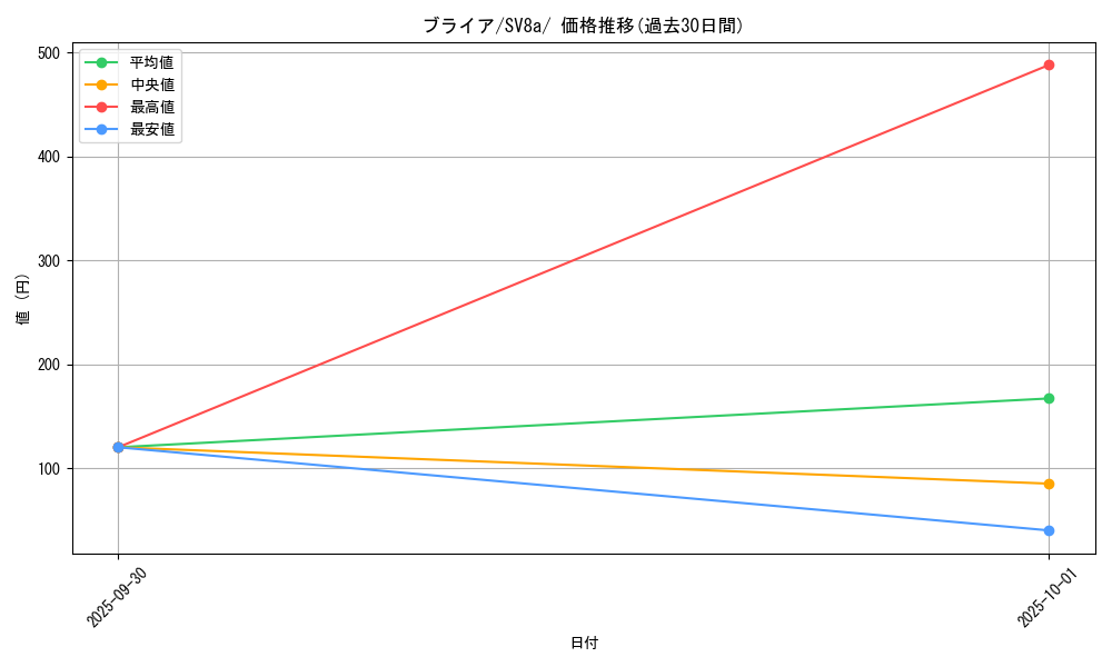 card_47887_series_61431_rarity_95225_graph