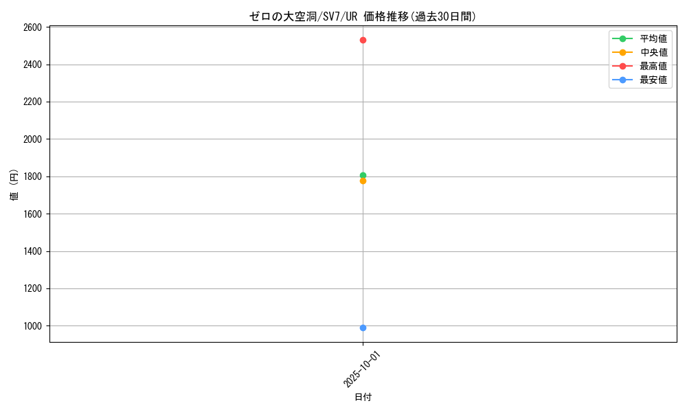 card_47889_series_61416_rarity_71893_graph