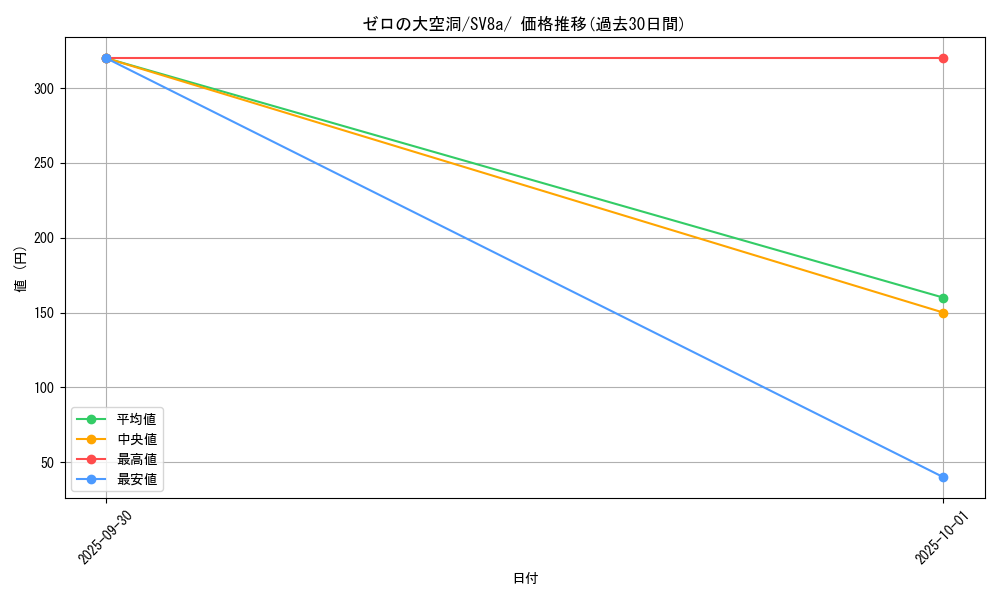 card_47889_series_61431_rarity_95225_graph