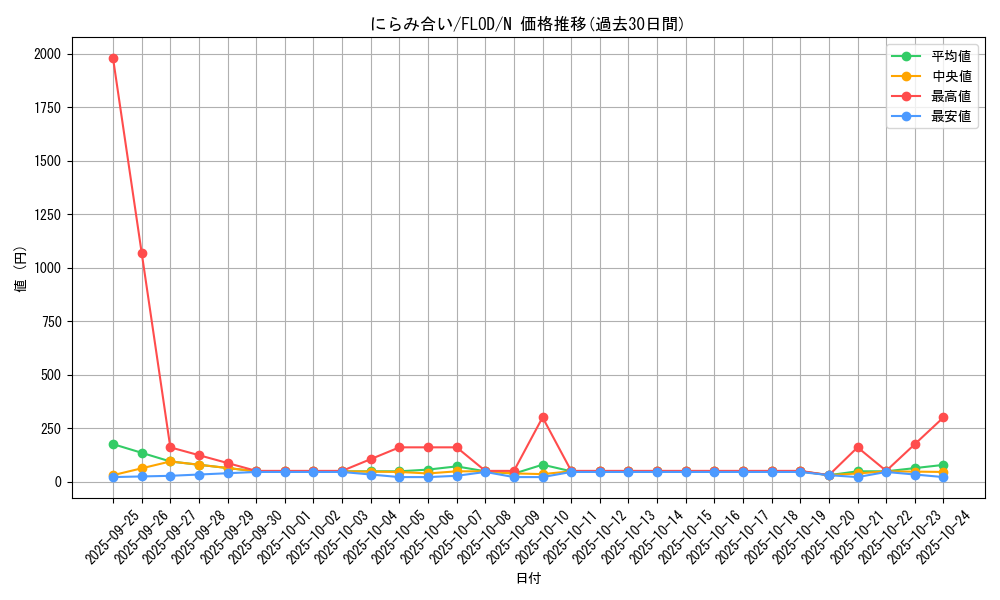 card_4788_series_10897_rarity_1_graph