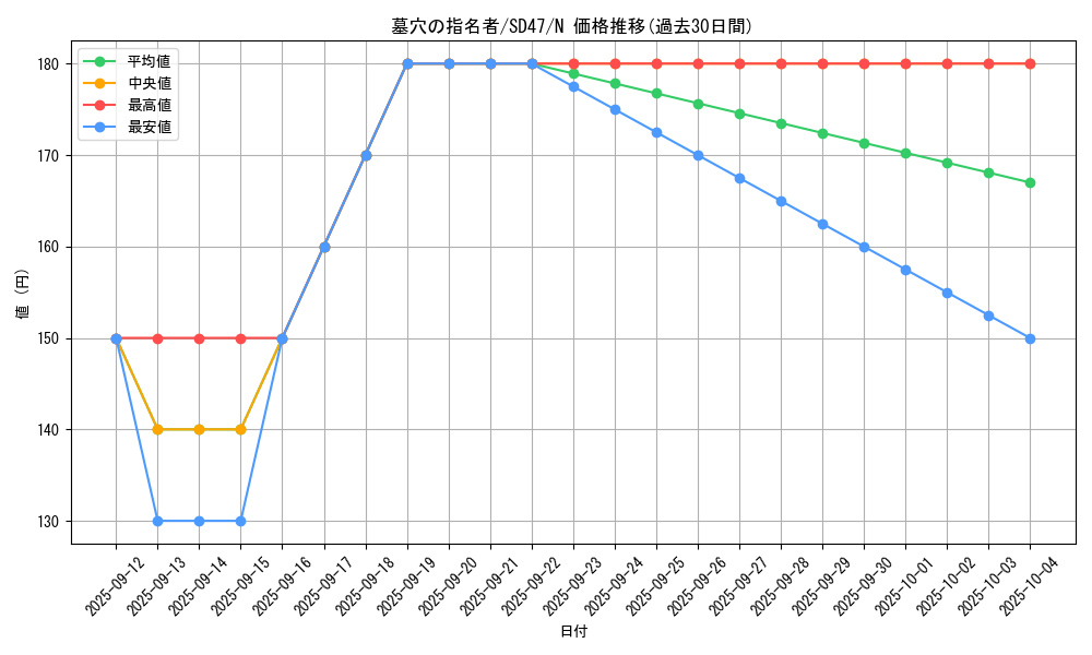 card_4789_series_1024_rarity_1_graph