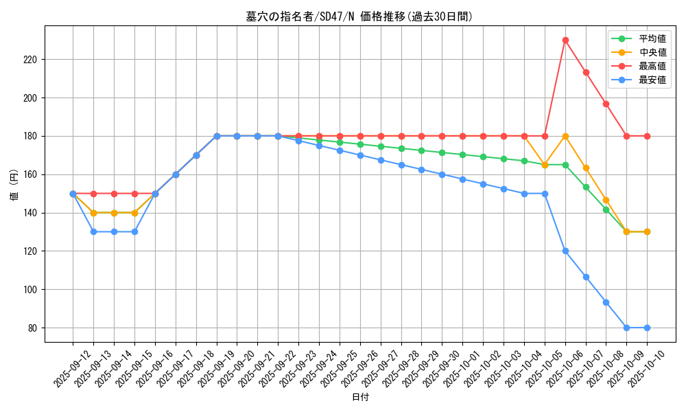 card_4789_series_1024_rarity_1_graph