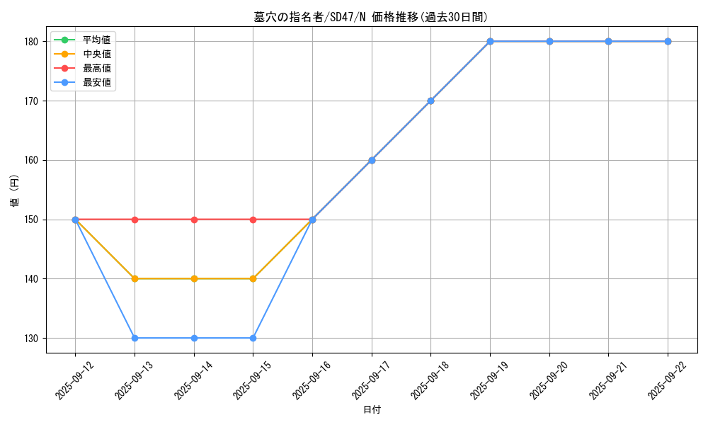 card_4789_series_1024_rarity_1_graph