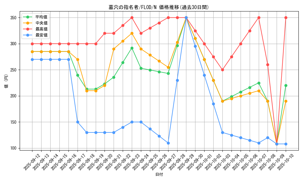 card_4789_series_10897_rarity_1_graph