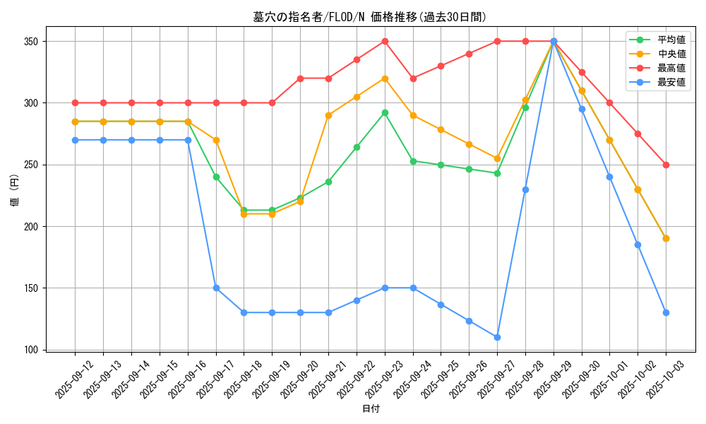 card_4789_series_10897_rarity_1_graph