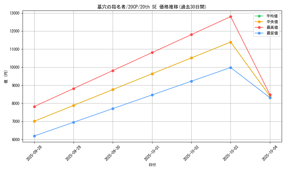 card_4789_series_11040_rarity_7560_graph